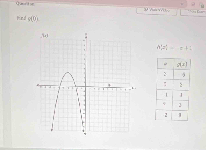 Question
Watch Video Show Exsm
Find g(0).
h(x)=-x+1