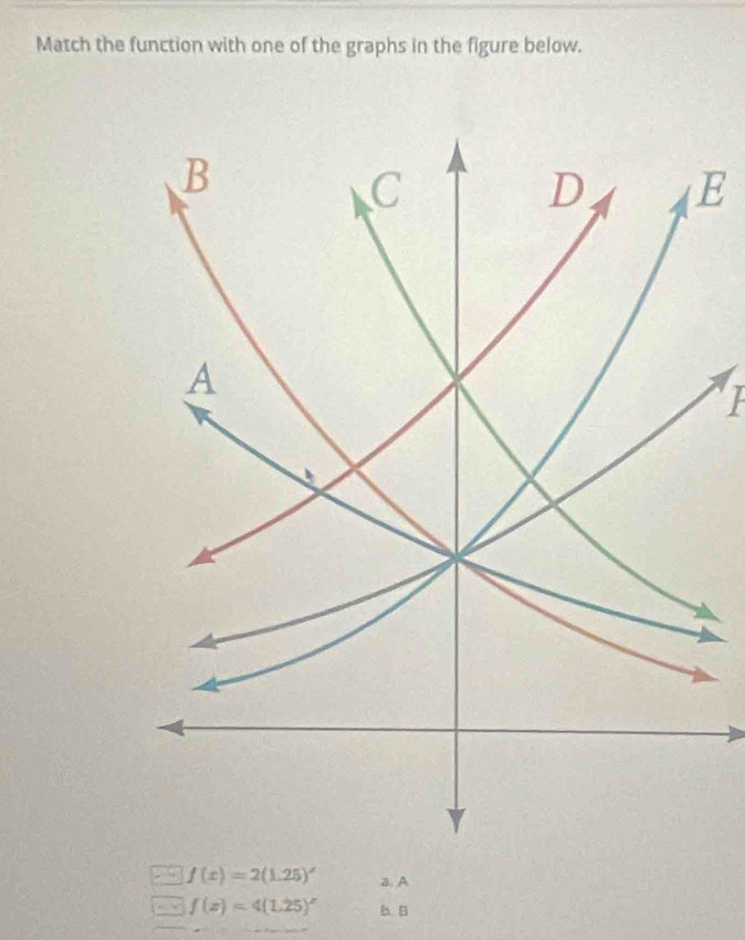 Match the function with one of the graphs in the figure below.
E
F
f(x)=2(1.25)^x a. A
f(x)=4(1.25)^x b. B