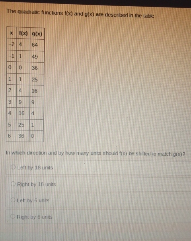 The quadratic functions f(x) and g(x) are described in the table.
In which direction and by how many units should f(x) be shifted to match g(x) 2
Left by 18 units
Right by 18 units
Left by 6 units
Right by 6 units