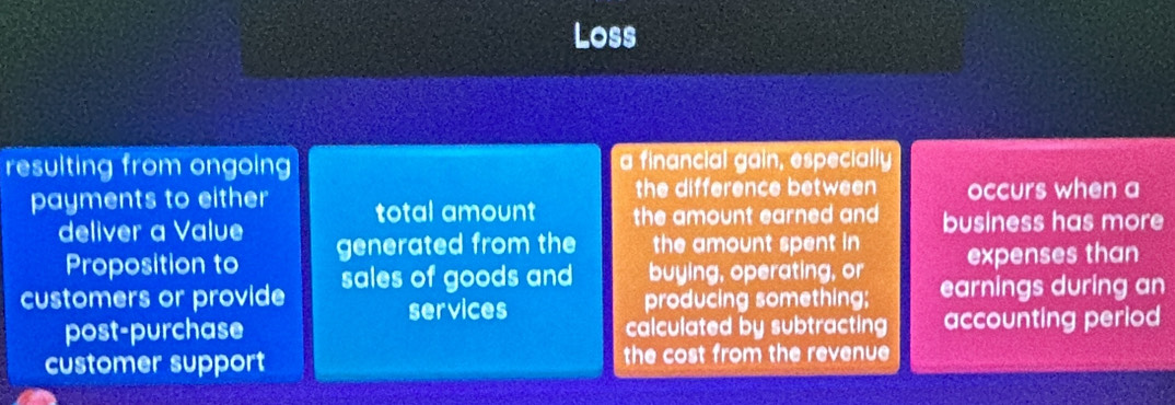 Loss 
resulting from ongoing a financial gain, especially 
the difference between occurs when a 
payments to either total amount the amount earned and business has more 
deliver a Value generated from the the amount spent in expenses than 
Proposition to 
customers or provide sales of goods and buying, operating, or earnings during an 
services producing something; 
post-purchase calculated by subtracting accounting period 
customer support the cost from the revenue