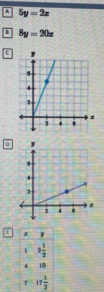 A 5y=2x
B 8y=20x
c
D