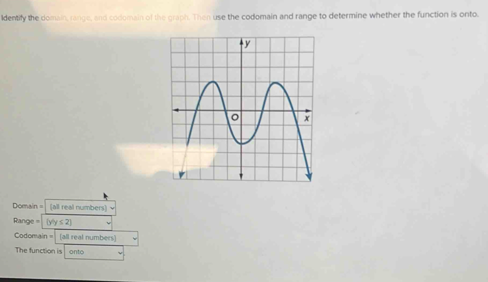 Solved: Identify the domain, range, and codomain of the graph. Then use ...