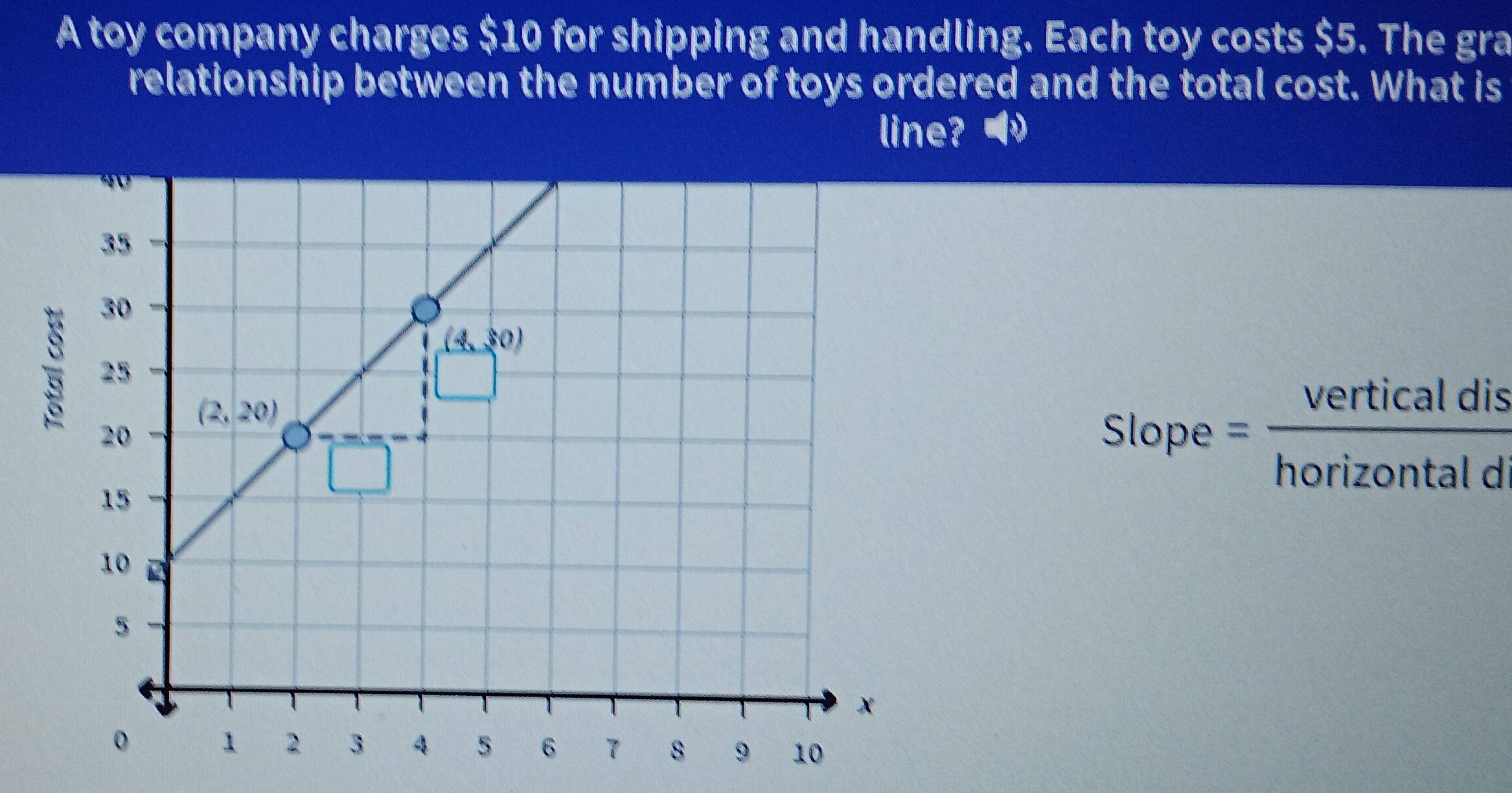 A toy company charges $10 for shipping and handling. Each toy costs $5. The gra
relationship between the number of toys ordered and the total cost. What is
line?.
Slope =
vertical dis
horizontal d