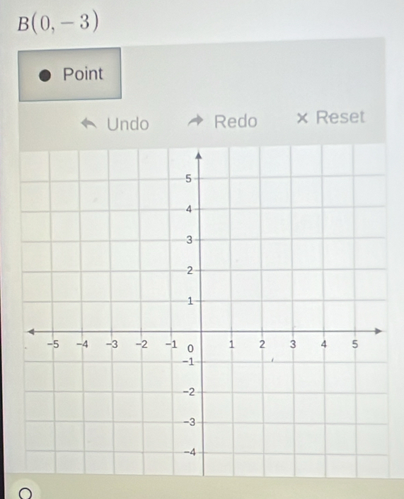 B(0,-3)
Point 
Undo Redo × Reset