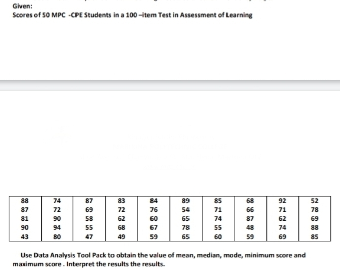 Given: 
Scores of 50 MPC -CPE Students in a 100 -item Test in Assessment of Learning 
Use Data Analysis Tool Pack to obtain the value of mean, median, mode, minimum score and 
maximum score . Interpret the results the results.