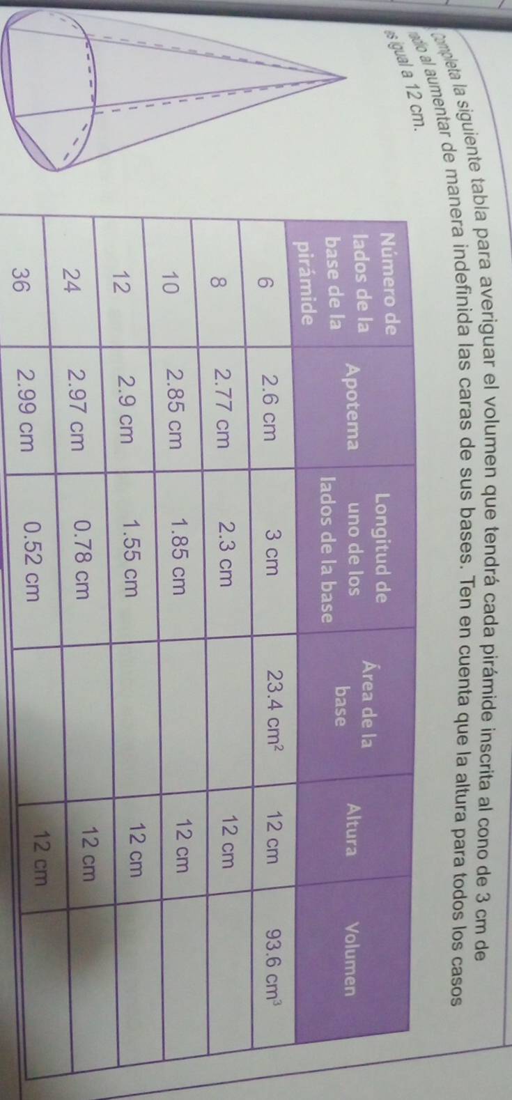 ompleta la siguiente tabla para averiguar el volumen que tendrá cada pirámide inscrita al cono de 3 cm de
ado al aumentar de manera indefinida las caras de sus bases. Ten en cuenta que la altura para todos los casos
s igual a 12 cm.
36