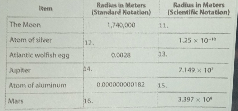 Radius in Meters Radius in Meters