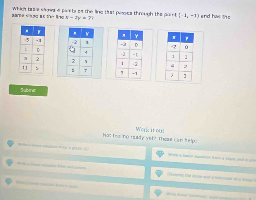 Which table shows 4 points on the line that passes through the point (-1,-1) and has the 
same slope as the line x-2y=7 2 

Submit 
Work it out 
Not feeling ready yet? These can help: 
Binte a lse omin fron a graph (6) Wtte a lineor equation from a stope and a po 
Rain de Vowee eespatinns froms baicó poton Interpret the slope and y interonst of a lieer 
Arln e tap =rte Ensr fisctions: waa prm==