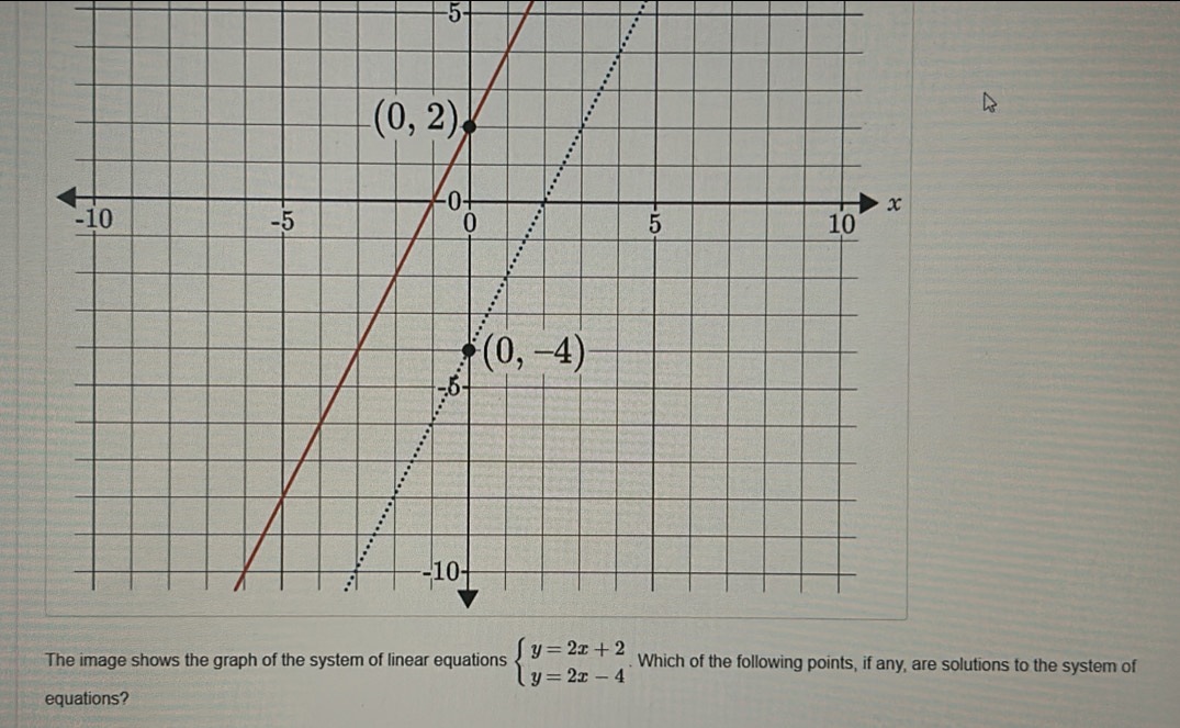 lutions to the system of
equations?