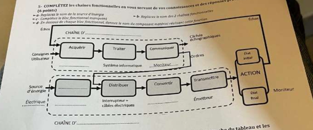 COMPLÉTEZ les chaînes fonctionnelles en ous servant de v os connaissances et réonse 
(6 points) 
- a- Replacez le nom de la source d'énergie * b- Replacez le nom des 2 chaînes fonctionnelles 
* c- Complétez le bloc fonctionnel manquant 
* d. En dessous de chaque bloc fonctionnel, donnes le nom du composant matériel réalisant cette fonction 
Echos 
Echos 
CHATNE D' _ 
Clichés 
échographiques 
Acquérir Traiter Communiquer 
Consignes 
Ordres État 
Utilisateur inital 
_Système informatique _Moniteuc_ 
_ 
_ 
_ 
Transmettre ACTION 
Source _Distribuer Convertir 
d'énergie 
Rtat Moniteur 
Émetteur 
final 
Électrique Interrupteur +_ 
_câbles électriques 
CHAÎNE D_ 
du tableau et les