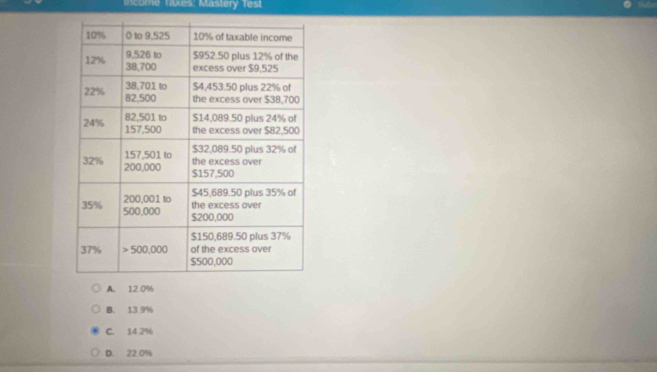 income Taxes: Mastery Test
A. 12.0%
B. 13.9%
C. 14.2%
D. 22.0%