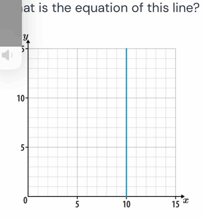 at is the equation of this line?