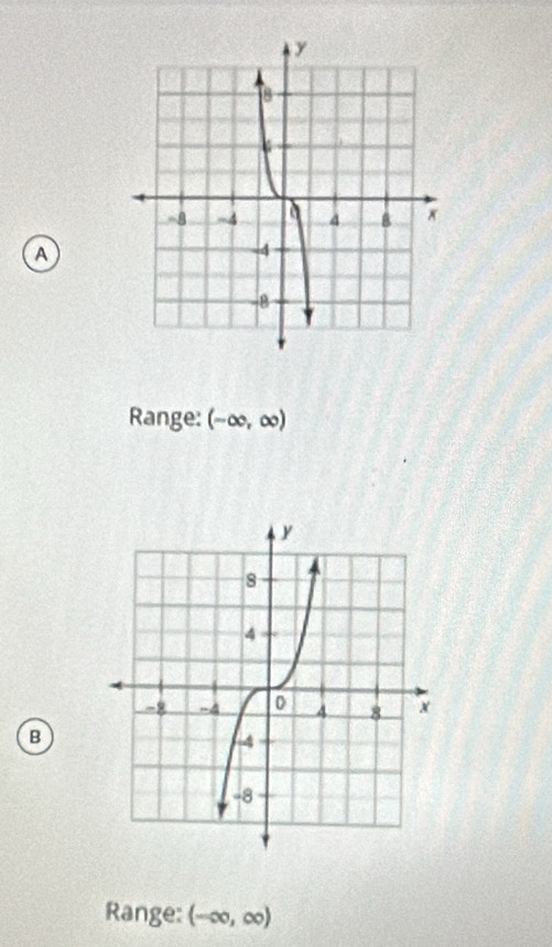 A 
Range: (-∈fty ,∈fty )
B 
Range: (-∈fty ,∈fty )