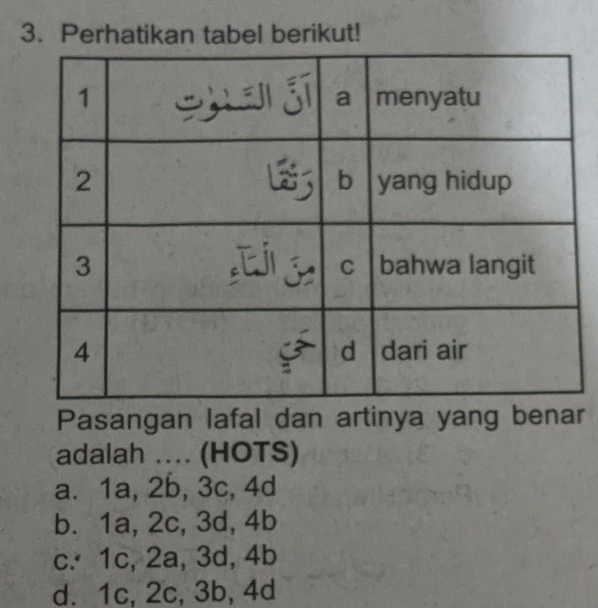 Perhatikan tabel berikut!
Pasangan lafal dan artinya yang benar
adalah .... (HOTS)
a. 1a, 2b, 3c, 4d
b. 1a, 2c, 3d, 4b
c. 1c, 2a, 3d, 4b
d. 1c, 2c, 3b, 4d