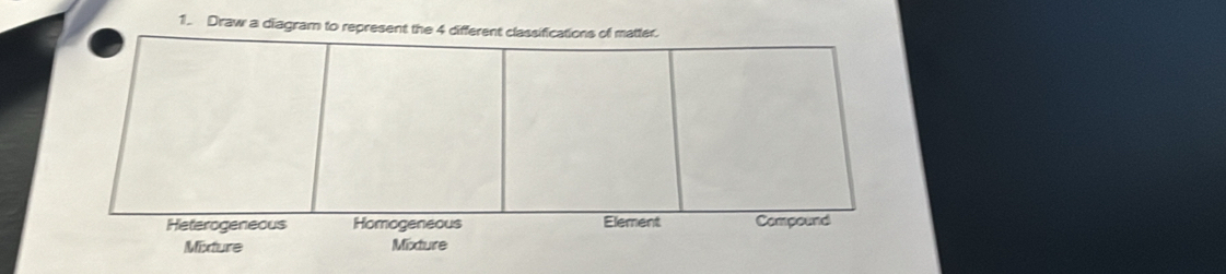 Solved: Draw a diagram to represent the 4 different classifications of ...