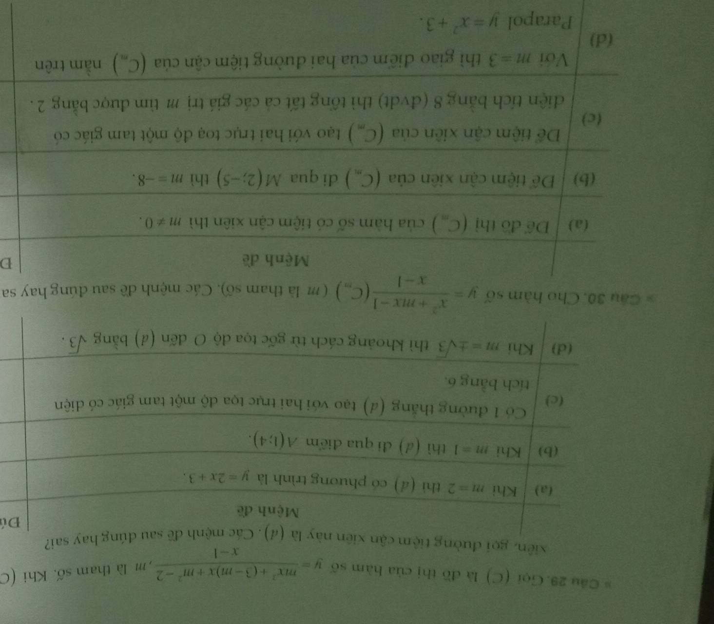 Gọi (C) là đồ thị của hàm số y= (mx^2+(3-m)x+m^2-2)/x-1  , m là tham số. Khi (C
xiên, gọi
ú
* Câu 30. Cho hàm số y= (x^2+mx-1)/x-1 (C_m) ( m  là tham số). Các nh đề sau đúng hay sa
D