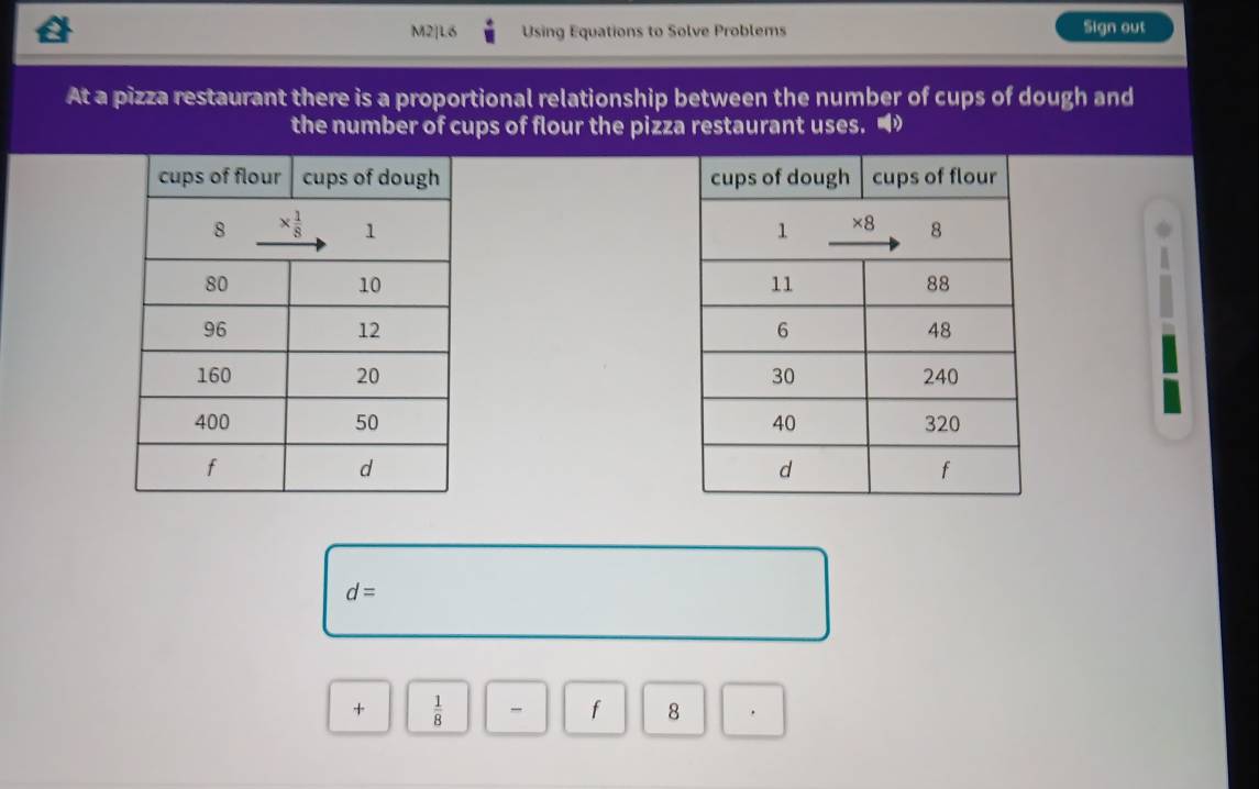 M2|L6 Using Equations to Solve Problems Sign out
At a pizza restaurant there is a proportional relationship between the number of cups of dough and
the number of cups of flour the pizza restaurant uses.

d=
+  1/8 
f 8