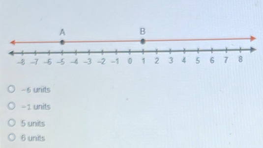 −5 units
−1 units
5 units
6 units