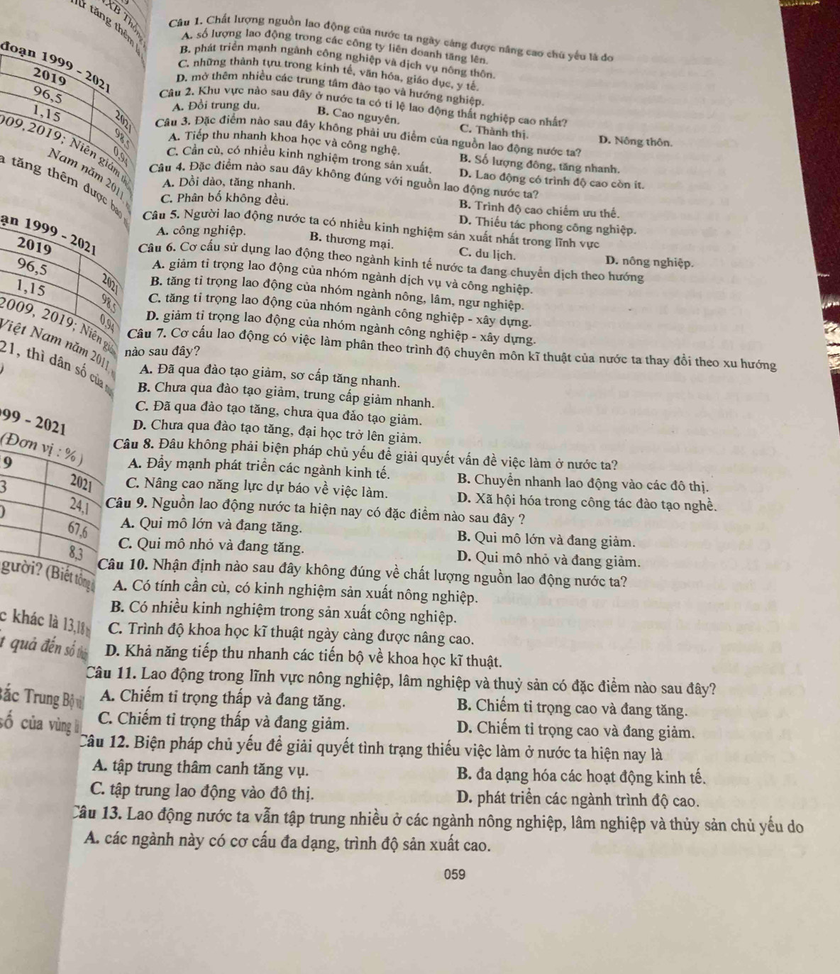 tử tăng thên
XB Thể Câu 1. Chất lượng nguồn lao động của nước ta ngày cáng được nâng cao chú yếu là do
A. số lượng lao động trong các công ty liên doanh tăng lên
B. phát triển mạnh ngành công nghiệp và dịch vụ nông thôn.
đoạn 1999 - 2021 96,5
C. những thành tựu trong kinh tế, văn hóa, giáo dục, y tế.
2019
D. mở thêm nhiều các trung tâm đào tạo và hướng nghiệp.
Câu 2. Khu vực nào sau đây ở nước ta có tỉ lệ lao động thất nghiệp cao nhất?
A. Đồi trung du, B. Cao nguyên C. Thành thị.
1,15 3 Câu 3. Đặc điểm nào sau đây không phải ưu điểm của nguồn lao động nước ta? D. Nông thôn.
984
A. Tiếp thu nhanh khoa học và công nghệ. B. Số lượng đông, tăng nhanh.
0.94
09,2019; Niên giám Câu 4, Đặc điểm nào sau đầy không đúng với nguồn lao động nước ta?
C. Cần cù, có nhiều kinh nghiệm trong sản xuất, D. Lao động có trình độ cao còn ít.
Nam năm 201
A. Dồi dào, tăng nhanh.
C. Phân bố không đều. B. Trình độ cao chiếm ưu thế.
1  tăng thêm được ba Câu 5. Người lao động nước ta có nhiều kinh nghiệm sản xuất nhất trong lĩnh vực
D. Thiếu tác phong công nghiệp.
A. công nghiệp.
2019
an 1999 - 202 Câu 6. Cơ cấu sử dụng lao động theo ngành kinh tế nước ta đang chuyển dịch theo hướng
B. thương mại. C. du lịch. D. nông nghiệp.
96,5
A. giảm tỉ trọng lao động của nhóm ngành dịch vụ và công nghiệp.
1,15
2021
B. tăng tỉ trọng lao động của nhóm ngành nông, lâm, ngư nghiệp.
985
C. tăng tỉ trọng lao động của nhóm ngành công nghiệp - xây dựng.
0,94
D. giảm tỉ trọng lao động của nhóm ngành công nghiệp - xây dựng.
2009, 2019; Niên zu nào sau đây?
Câu 7. Cơ cấu lao động có việc làm phân theo trình độ chuyên môn kĩ thuật của nước ta thay đổi theo xu hướng
Niệt Nam năm 2011 A. Đã qua đào tạo giảm, sơ cấp tăng nhanh.
21, thì dân số của
B. Chưa qua đào tạo giảm, trung cấp giảm nhanh.
C. Đã qua đảo tạo tăng, chưa qua đảo tạo giảm.
9D. Chưa qua đào tạo tăng, đại học trở lên giảm.
Câu 8. Đầu không phải biện pháp chủ yếu để giải quyết vấn đề việc làm ở nước ta?
(A. Đầy mạnh phát triển các ngành kinh tế. B. Chuyển nhanh lao động vào các đô thị.
9 C. Nâng cao năng lực dự báo về việc làm. D. Xã hội hóa trong công tác đào tạo nghề.
5Câu 9. Nguồn lao động nước ta hiện nay có đặc điểm nào sau đây ?
  
A. Qui mô lớn và đang tăng. B. Qui mô lớn và đang giảm.
C. Qui mô nhỏ và đang tăng. D. Qui mô nhỏ và đang giảm.
âu 10. Nhận định nào sau đây không đúng về chất lượng nguồn lao động nước ta?
gở A. Có tính cần cù, có kinh nghiệm sản xuất nông nghiệp.
B. Có nhiều kinh nghiệm trong sản xuất công nghiệp.
c khác là 13,18 C. Trình độ khoa học kĩ thuật ngày càng được nâng cao.
1 quả đến số thủ D. Khả năng tiếp thu nhanh các tiến bộ về khoa học kĩ thuật.
Câu 11. Lao động trong lĩnh vực nông nghiệp, lâm nghiệp và thuỷ sản có đặc điểm nào sau đây?
Bắc Trung Bộ vi A. Chiếm tỉ trọng thấp và đang tăng. B. Chiếm tỉ trọng cao và đang tăng.
số của vùng l
C. Chiếm tỉ trọng thấp và đang giảm. D. Chiếm tỉ trọng cao và đang giảm.
Câu 12. Biện pháp chủ yếu để giải quyết tình trạng thiếu việc làm ở nước ta hiện nay là
A. tập trung thâm canh tăng vụ. B. đa dạng hóa các hoạt động kinh tế.
C. tập trung lao động vào đô thị. D. phát triển các ngành trình độ cao.
Câu 13. Lao động nước ta vẫn tập trung nhiều ở các ngành nông nghiệp, lâm nghiệp và thủy sản chủ yếu do
A. các ngành này có cơ cấu đa dạng, trình độ sản xuất cao.
059