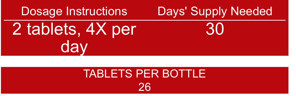 Dosage Instructions Days ' Supply Needed
2 tablets, 4X per 30
day
TABLETS PER BOTTLE
26