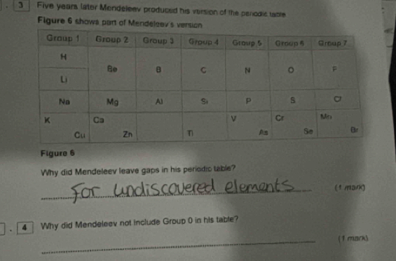 3 Five years later Mendeleev produced his version of the periodic tabre 
Figure 6 shows part of Mendelee 
Figure 6 
Why did Mendeleev leave gaps in his periodio table? 
_(1 mark) 
4 Why did Mendeleev not include Group 0 in his table? 
_(1 mark)