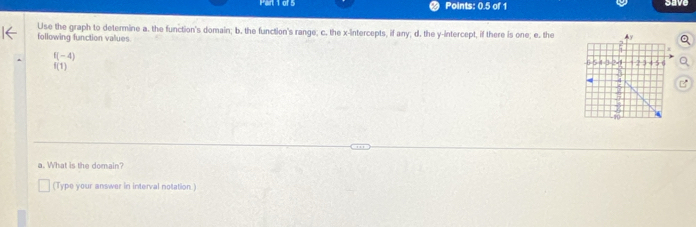 Par 1 of 5 Points: 0.5 of 1 save 
Use the graph to determine a. the function's domain; b. the function's range; c. the x-intercepts, if any; d. the y-intercept, if there is one; e. the A y
following function values.
f(-4)
f(1)
6
+ | 
.
5
10
a. What is the domain? 
(Type your answer in interval notation.)
