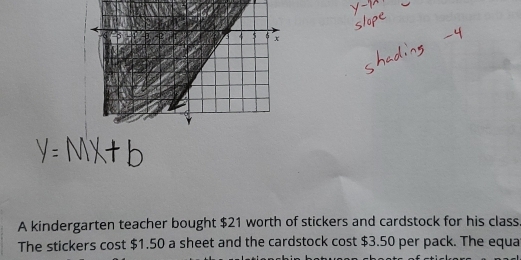 A kindergarten teacher bought $21 worth of stickers and cardstock for his class 
The stickers cost $1.50 a sheet and the cardstock cost $3.50 per pack. The equa