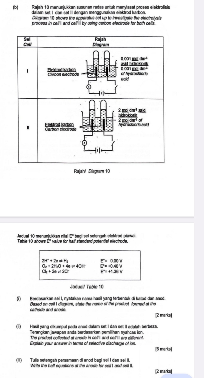 Rajah 10 menunjukkan susunan radas untuk menyiasat proses elektrolisis
dalam set I dan set II dengan menggunakan elektrod karbon.
Diagram 10 shows the apparatus set up to investigate the electrolysis
process in cell  and cell  by using carbon electrode for both cells.
Rajah/ Diagram 10
Jadual 10 menunjukkan nilai E° bagi sel setengah elektrod piawai.
Table 10 shows E° value for half standard potential electrode.
2H^++2eleftharpoons H_2 E°=0.00V
O_2+2H_2O+4eleftharpoons 4OH^- E°=+0.40V
Cl_2+2eleftharpoons 2Cl^- E°=+1.36V
Jadual/ Table 10
(i) Berdasarkan sel I, nyatakan nama hasil yang terbentuk di katod dan anod.
Based on cell I diagram, state the name of the product formed at the
cathode and anode.
[2 marks]
(ii) Hasil yang dikumpul pada anod dalam set I dan set II adalah berbeza.
Terangkan jawapan anda berdasarkan pemilihan nyahcas ion.
The product collected at anode in cell and cell  are different.
Explain your answer in terms of selective discharge of ion.
[6 marks]
(iii) Tulis setengah persamaan di anod bagi sel I dan sel II.
Write the half equations at the anode for cell  and cell .
[2 marks]