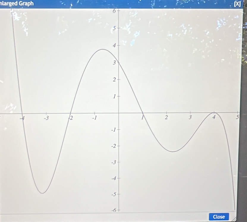 nlarged Graph
6
5
Close