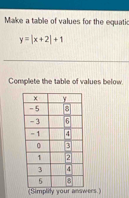 Make a table of values for the equatic
y=|x+2|+1
Complete the table of values below. 
(Simplify your answers.)