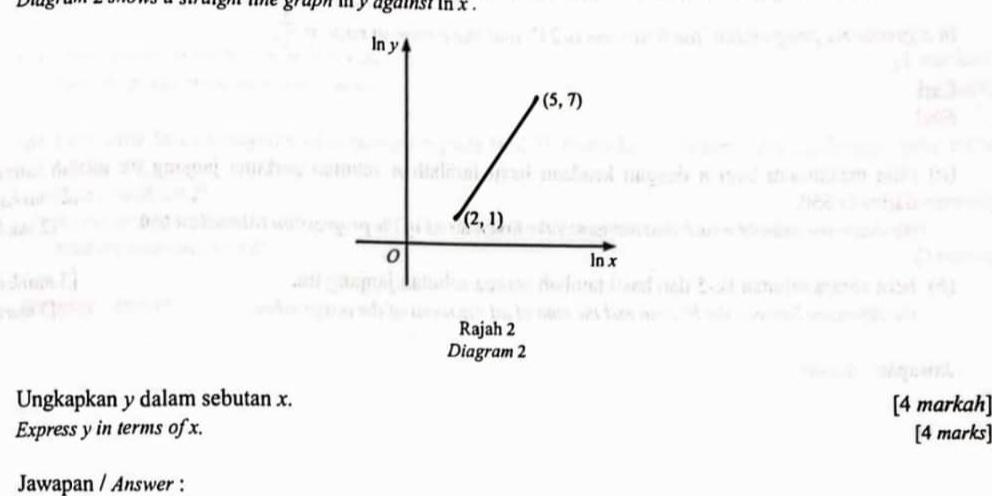 my agamst in x .
Rajah 2
Diagram 2
Ungkapkan y dalam sebutan x. [4 markah]
Express y in terms of x. [4 marks]
Jawapan / Answer :