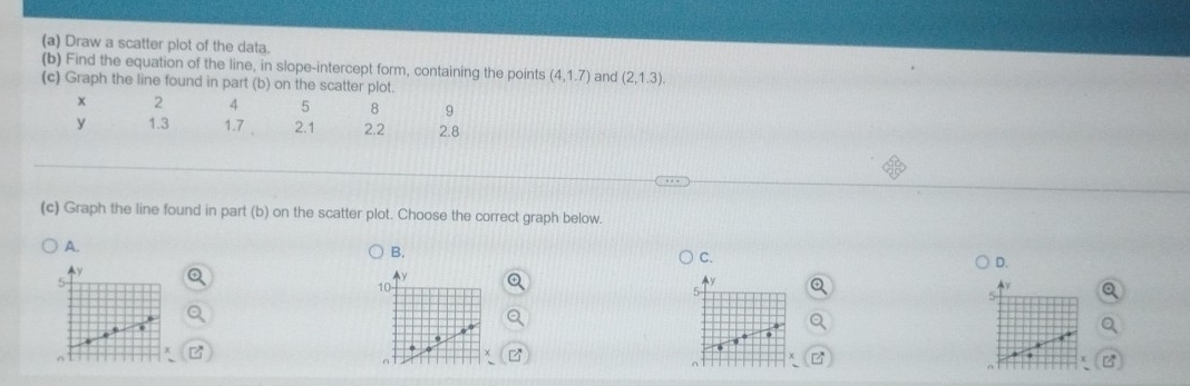 Draw a scatter plot of the data. 
(b) Find the equation of the line, in slope-intercept form, containing the points (4,1.7)
(c) Graph the line found in part (b) on the scatter plot. and (2,1.3)
x 2 4 5 8 9
y 1.3 1.7 2.1 2.2 2.8
(c) Graph the line found in part (b) on the scatter plot. Choose the correct graph below. 
A. 
B. 
C. 
D. 
y
5
10
5
5
^ 
n 
^