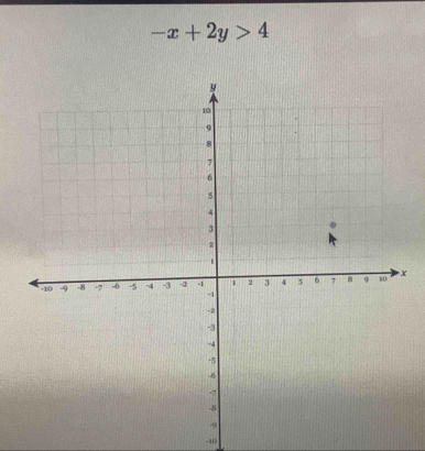 -x+2y>4
X
-10