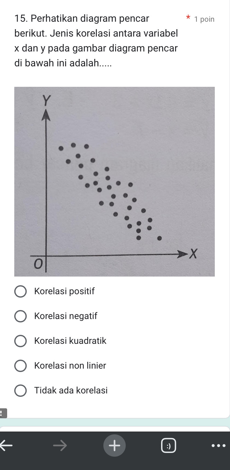 Perhatikan diagram pencar 1 poin
berikut. Jenis korelasi antara variabel
x dan y pada gambar diagram pencar
di bawah ini adalah.....
Korelasi positif
Korelasi negatif
Korelasi kuadratik
Korelasi non linier
Tidak ada korelasi