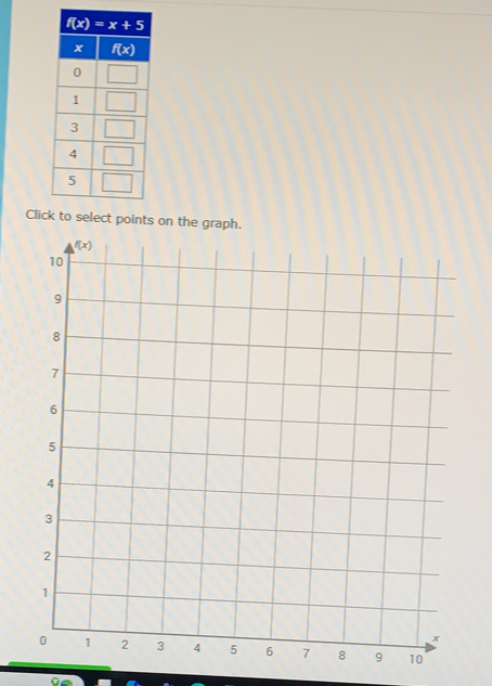 Clicct points on the graph.