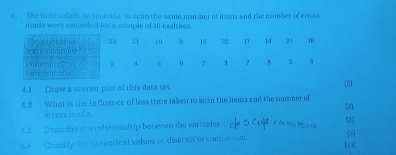 The time taken, in seconds, to scan the same number of items and the number of errors 
made were recorded for a sample of 10 cashiers. 
4.1 Draw a scatter plot of this data set. 
(5) 
4.2 What is the influence of less time taken to scan the items and the number of 
(2) 
errors made. 
(2) 
4.S Describe the relationship between the variables. 
(2) 
4.4 Classify the numerical values as discreet or continuous. 
[ⅱ1]