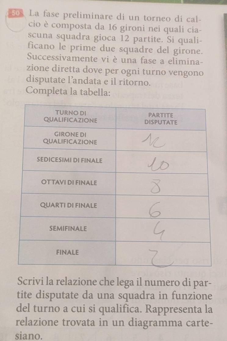 so La fase preliminare di un torneo di cal- 
cio è composta da 16 gironi nei quali cia- 
scuna squadra gioca 12 partite. Si quali- 
ficano le prime due squadre del girone. 
Successivamente vi è una fase a elimina- 
zione diretta dove per ogni turno vengono 
disputate 1' andata e il ritorno. 
Completa la tabella: 
Scrivi la relazione che lega il numero di par- 
tite disputate da una squadra in funzione 
del turno a cui si qualifica. Rappresenta la 
relazione trovata in un diagramma carte- 
siano.