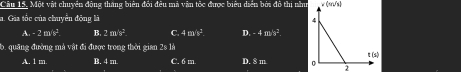 Câu 15, Một vật chuyên động thăng biên đổi đều mà vận tốc được biêu diễn bởi đô thị nh
a. Gia tốc của chuyển động là
A. -2m/s^2 B. 2m/s^2 C. 4m/s^2 D. -4my^2
b. quãng đường mà vật đi được trong thời gian 2s là
A. 1 m B. 4 m C. 6 m D. 8 m