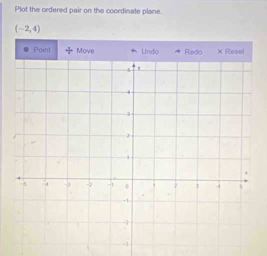 Plot the ordered pair on the coordinate plane.
(-2,4)
Point Move Undo Redo × Reset