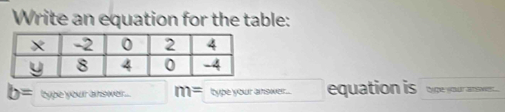 Write an equation for the table:
b= type your answer... m= type your answer... equation is byge your arsver..