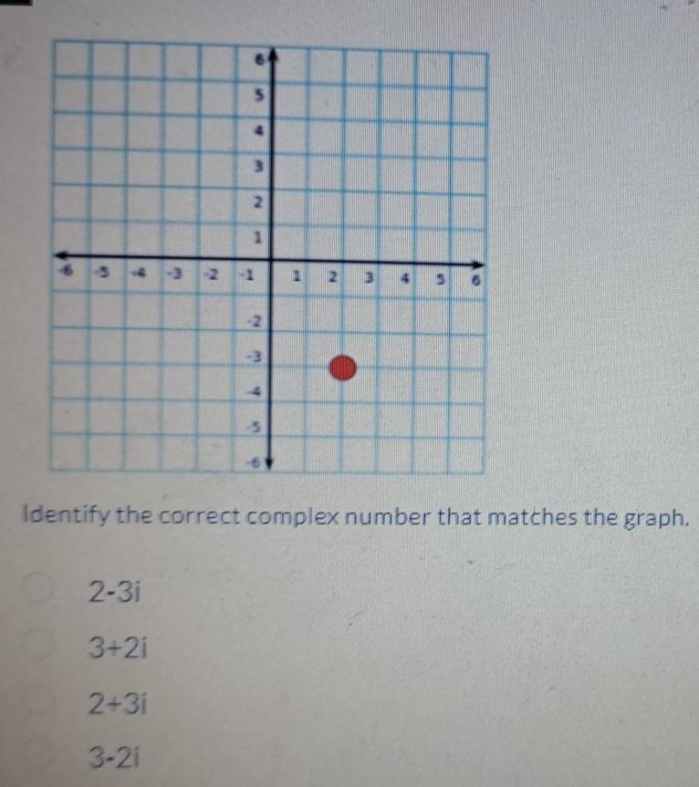 Identify the correct complex number that matches the graph.
2-3i
3+2i
2+3i
3-2i