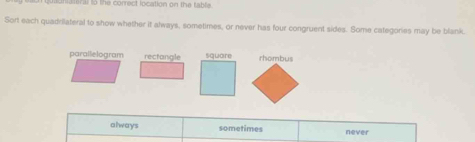 aunateral to the correct location on the table.
Sort each quadrilateral to show whether it always, sometimes, or never has four congruent sides. Some categories may be blank
parallelogram
always sometimes never