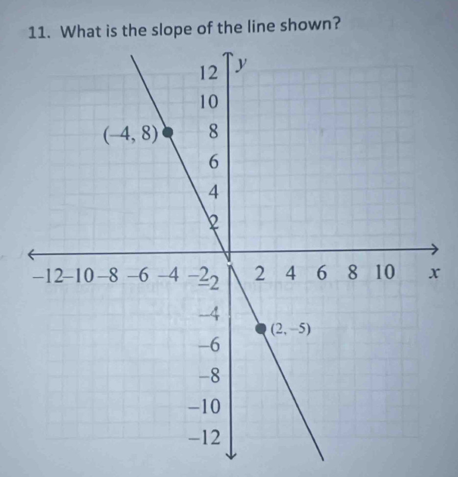 What is the slope of the line shown?
x