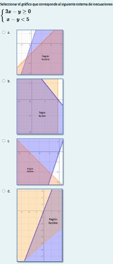 Seleccionar el gráfico que corresponde al siguiente sistema de inecuaciones
beginarrayl 3x-y≥ 0 x-y<5endarray.
a 
b. 
d.