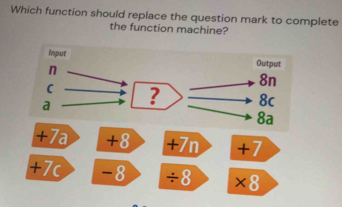 Solved: Which function should replace the question mark to complete the ...