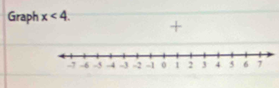 Graph x<4</tex>. 
+