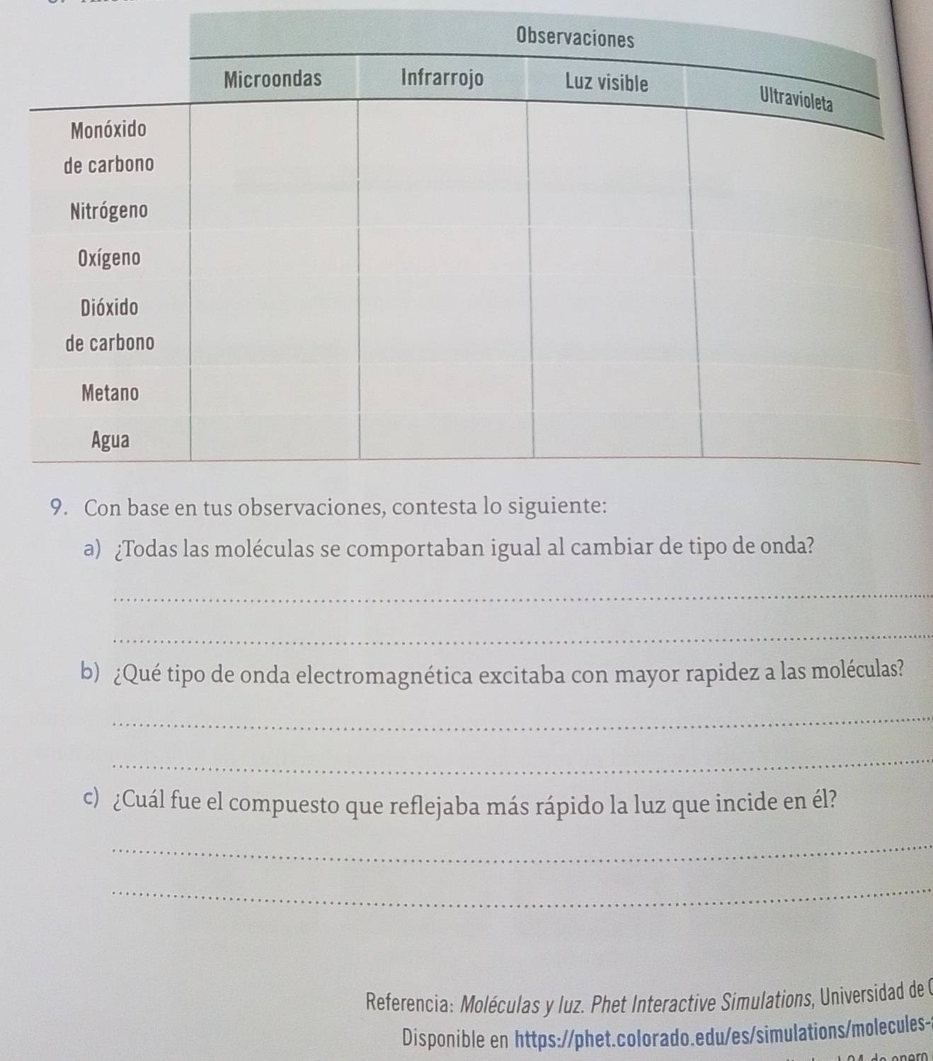 ¿Todas las moléculas se comportaban igual al cambiar de tipo de onda? 
_ 
_ 
b) ¿Qué tipo de onda electromagnética excitaba con mayor rapidez a las moléculas? 
_ 
_ 
c) ¿Cuál fue el compuesto que reflejaba más rápido la luz que incide en él? 
_ 
_ 
Referencia: Moléculas y luz. Phet Interactive Simulations, Universidad de ( 
Disponible en https://phet.colorado.edu/es/simulations/molecules-