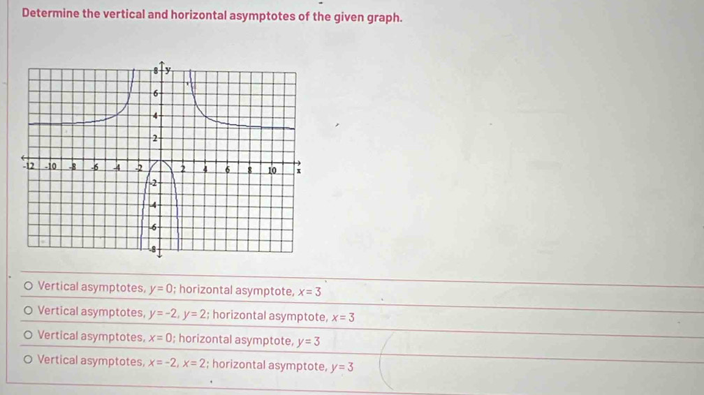 Determine the vertical and horizontal asymptotes of the given graph.
O Vertical asymptotes, y=0; horizontal asymptote, x=3
O Vertical asymptotes, y=-2, y=2; horizontal asymptote, x=3
O Vertical asymptotes, x=0; horizontal asymptote, y=3
O Vertical asymptotes, x=-2, x=2; horizontal asymptote, y=3