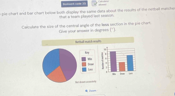 Bookwark code: 2G Calculator 
allowed 
pie chart and bar chart below both display the same data about the results of the netball matches 
that a team played last season. 
Calculate the size of the central angle of the loss section in the pie chart. 
Give your answer in degrees (^circ ). 
Netball match results 
Key 
Win 
Draw 
Loss 
Not drawn accurately 
Q Zoom