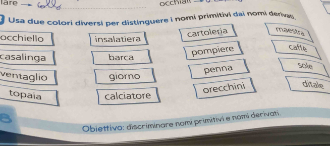 lare occhiall — 
_ 
Usa due colori diversi per distinguere i nomi primitivi dai nomi derivati. 
cartoleria maestra 
occhiello insalatiera 
casalinga barca 
pompiere 
caffe 
ventaglio giorno 
penna 
sole 
orecchini 
ditale 
topaia calciatore 
Obiettivo: discriminare nomi primitivi e nomi derivati.